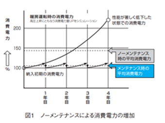 エアコンクリーニング